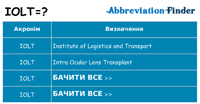Що iolt означають