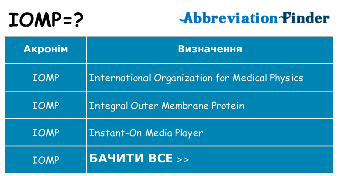 Що iomp означають