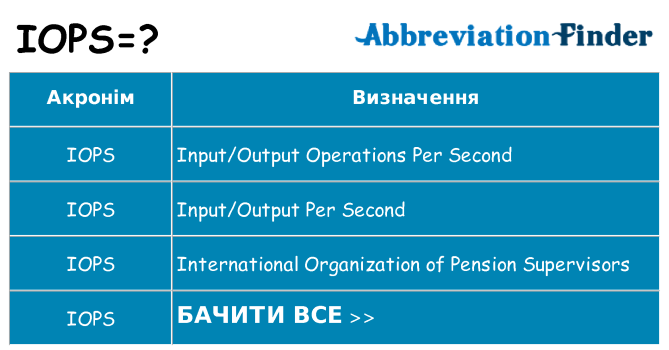 Що iops означають