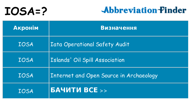 Що iosa означають