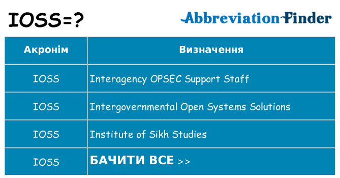 Що ioss означають