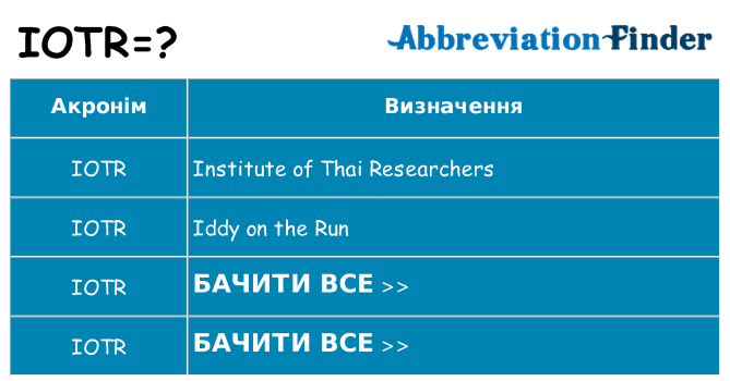 Що iotr означають