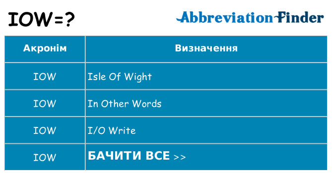 Що iow означають