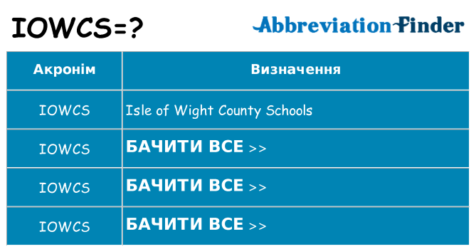 Що iowcs означають
