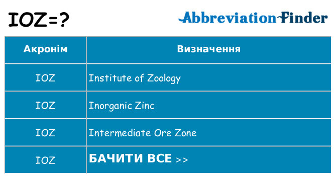 Що ioz означають