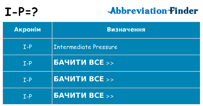 Що i-p означають
