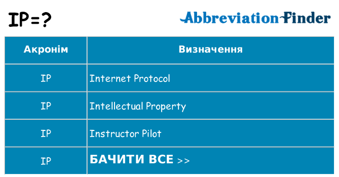 Що ip означають