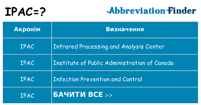 Що ipac означають