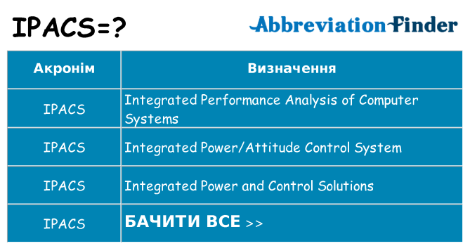 Що ipacs означають