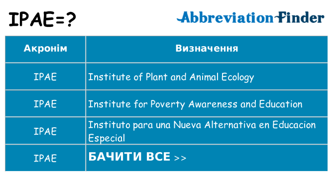 Що ipae означають