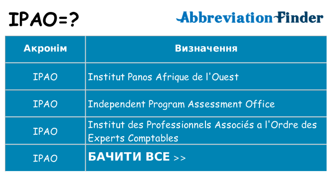 Що ipao означають