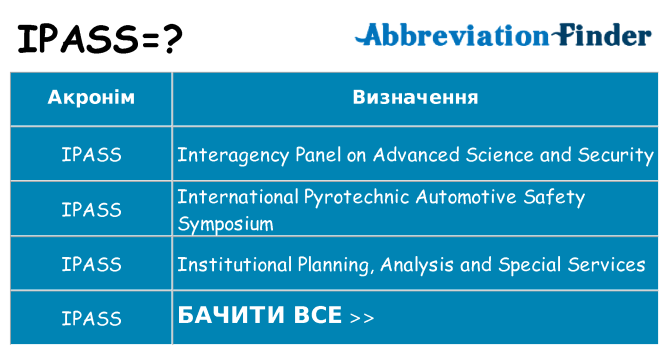 Що ipass означають