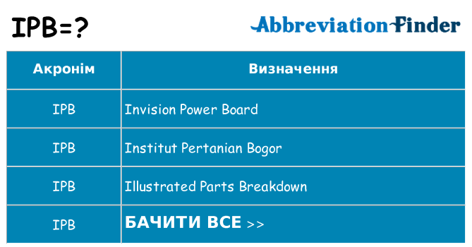 Що ipb означають