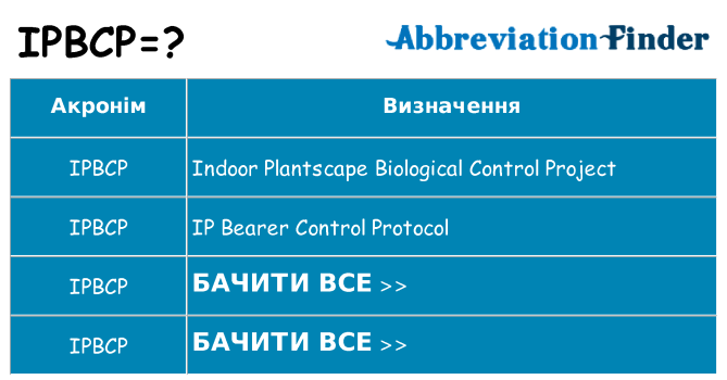 Що ipbcp означають
