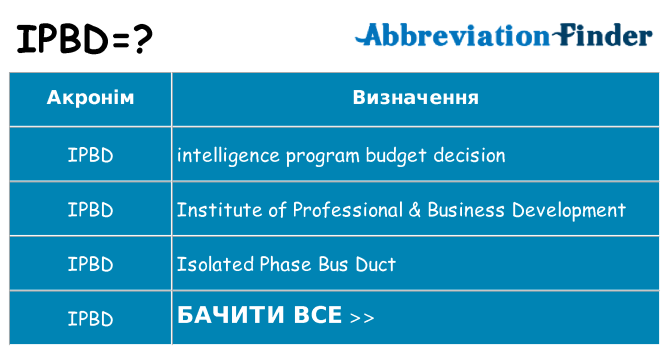 Що ipbd означають