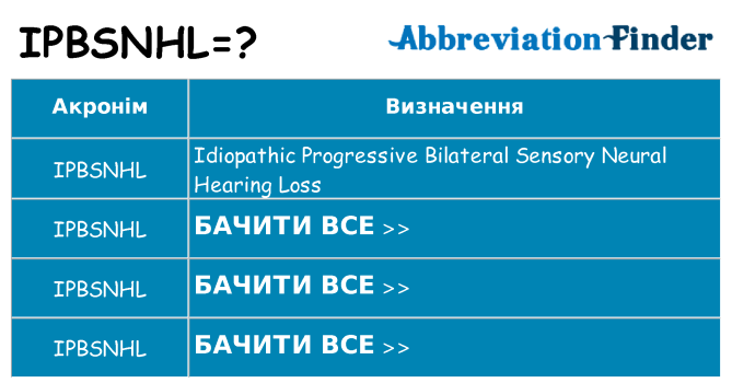 Що ipbsnhl означають