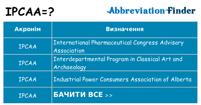 Що ipcaa означають