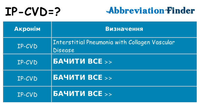 Що ip-cvd означають