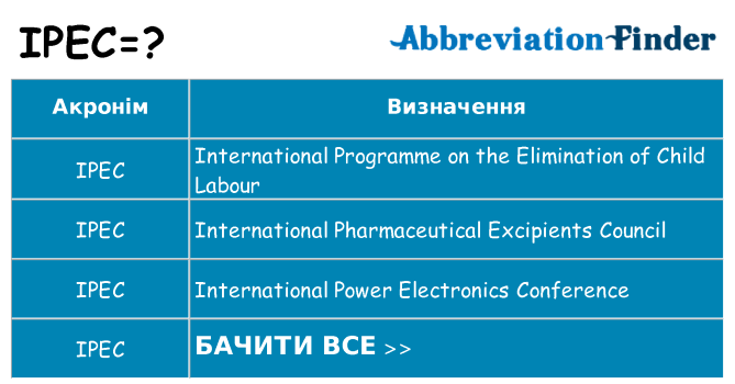 Що ipec означають