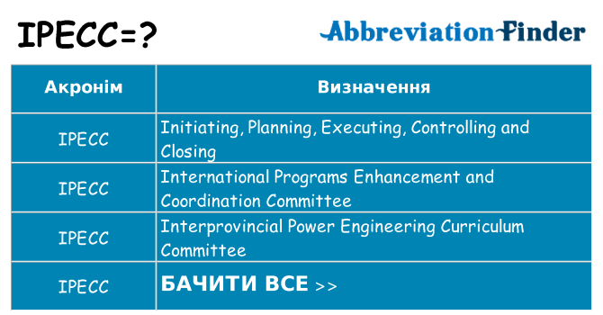 Що ipecc означають