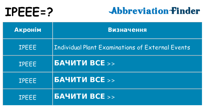 Що ipeee означають