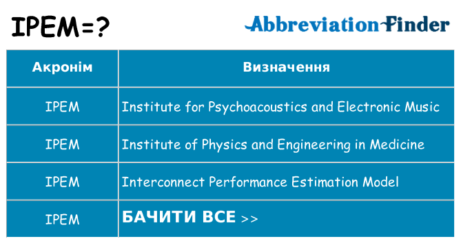 Що ipem означають