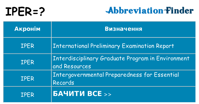 Що iper означають