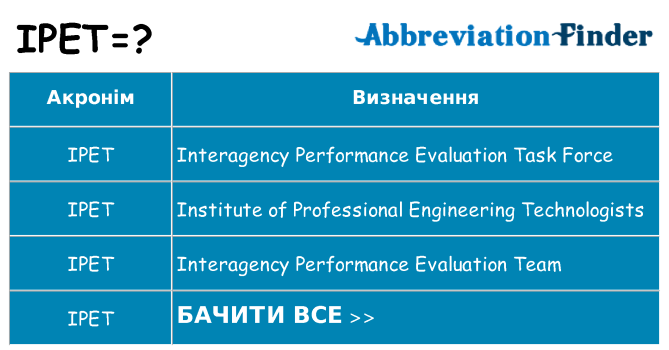 Що ipet означають