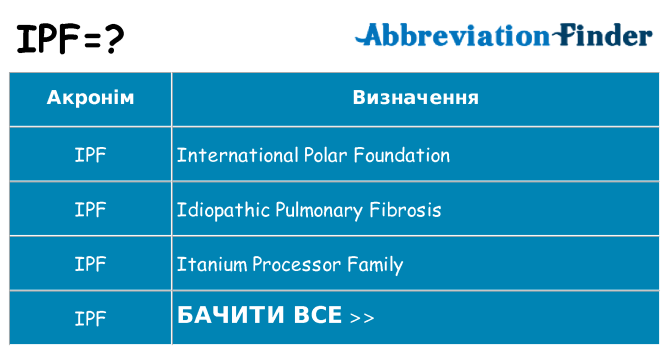 Що ipf означають