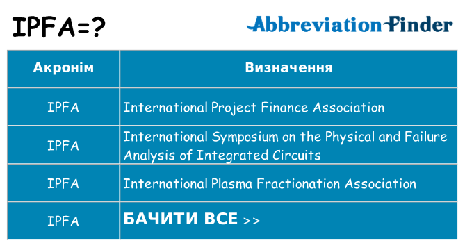 Що ipfa означають