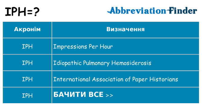 Що iph означають