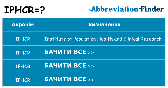 Що iphcr означають