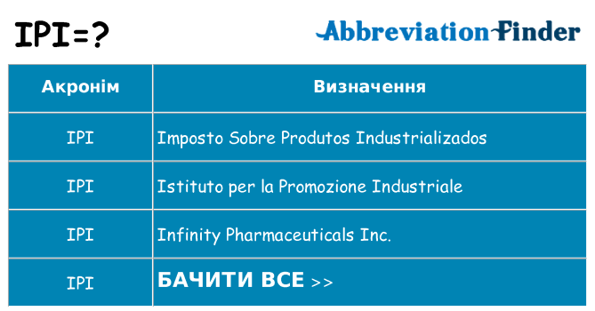 Що ipi означають
