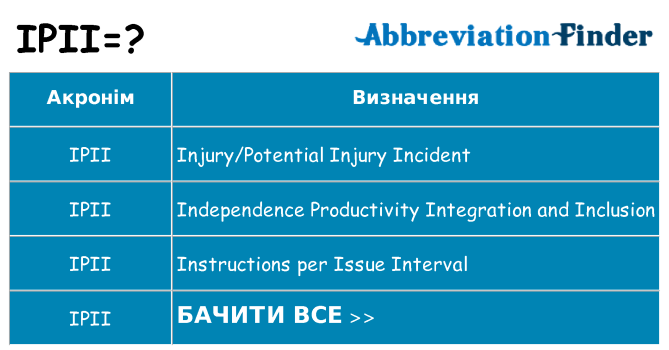 Що ipii означають