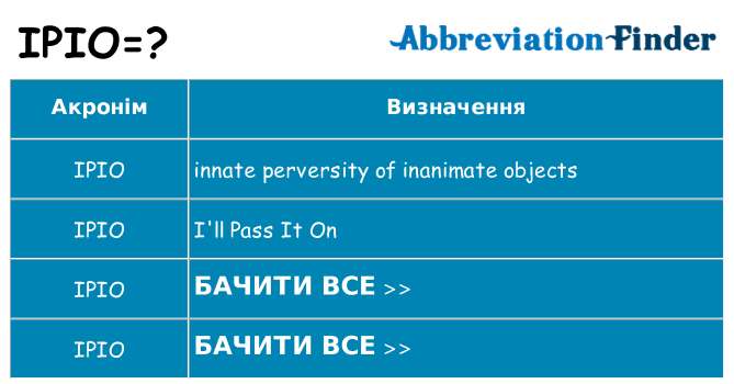 Що ipio означають
