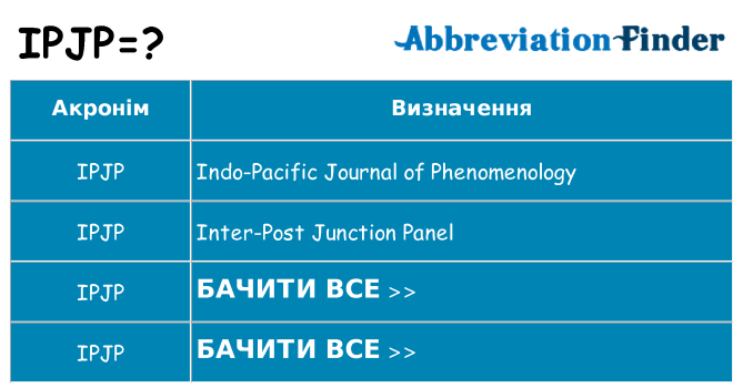 Що ipjp означають