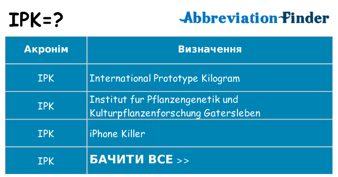 Що ipk означають