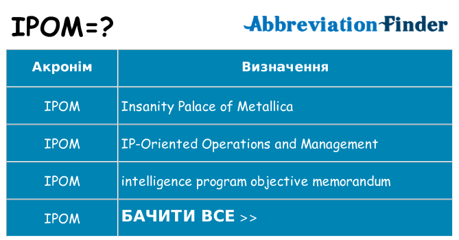 Що ipom означають