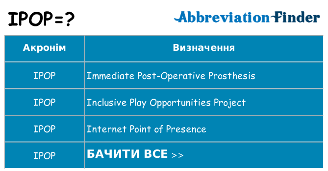 Що ipop означають