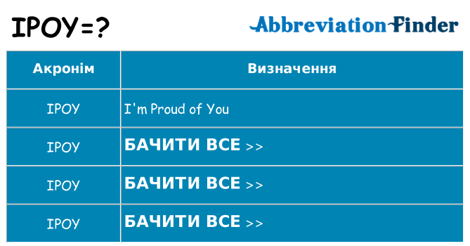Що ipoy означають