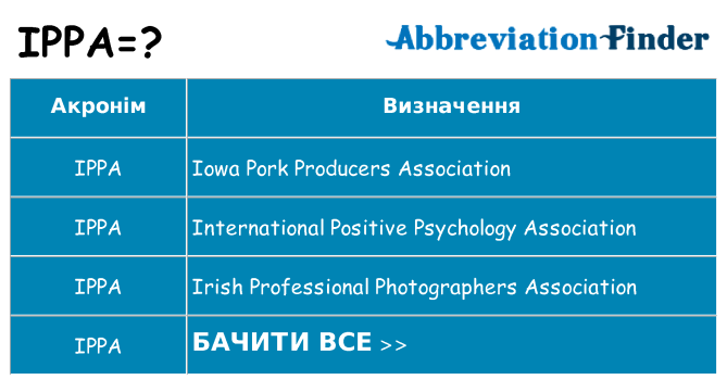 Що ippa означають