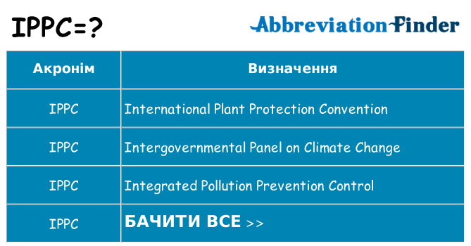 Що ippc означають