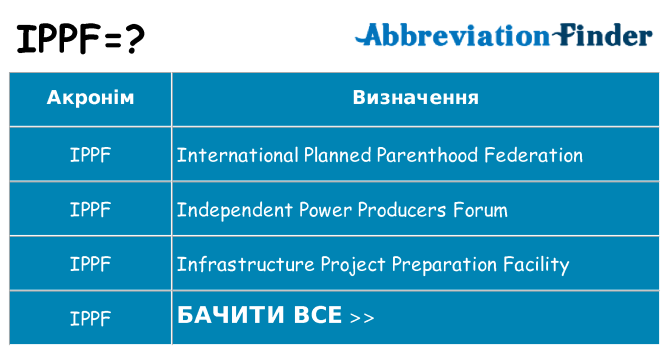 Що ippf означають