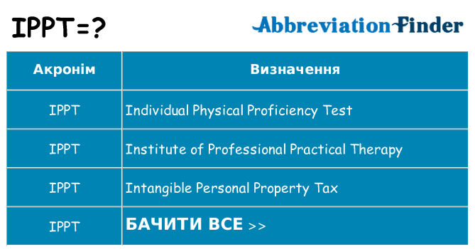 Що ippt означають