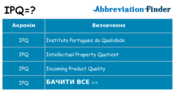 Що ipq означають