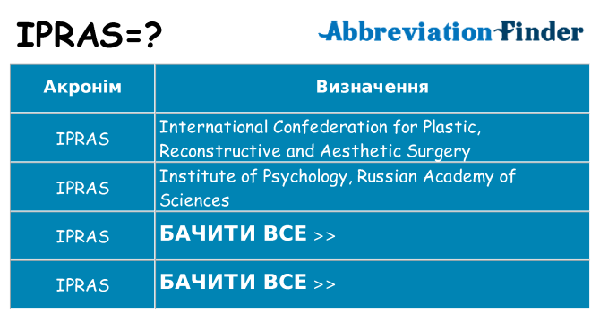 Що ipras означають