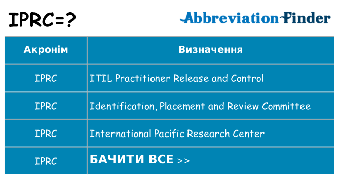 Що iprc означають