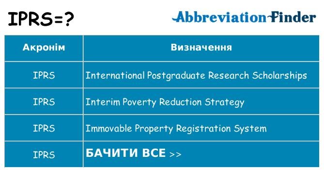 Що iprs означають