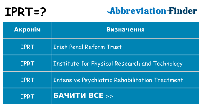 Що iprt означають