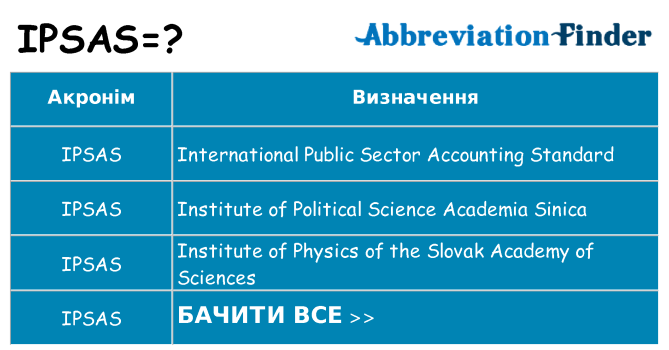 Що ipsas означають